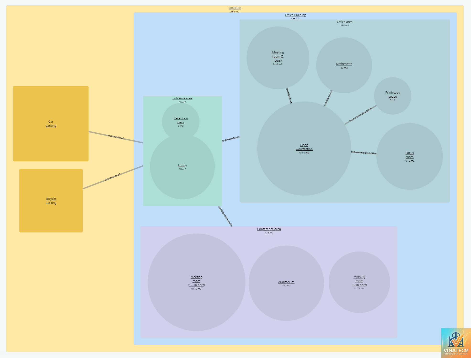 adjacency diagram là gì - Hình 2