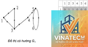 adjacency diagram là gì