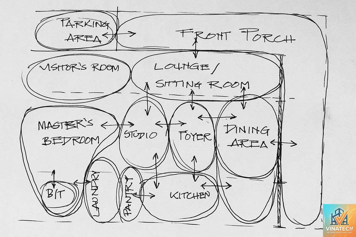 adjacency diagram là gì - Hình 4