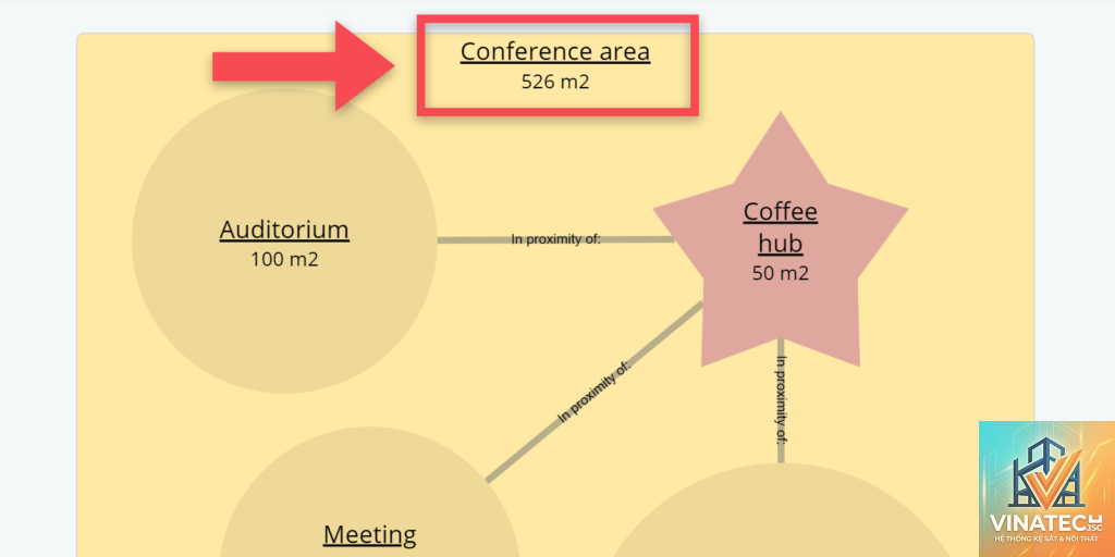 adjacency diagram là gì - Hình 5