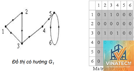 adjacency diagram là gì