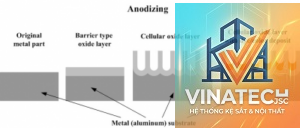 anodizing là gì