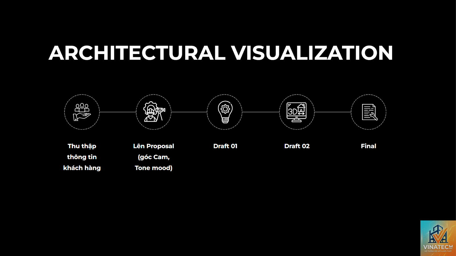 architectural visualization là gì - Hình 2
