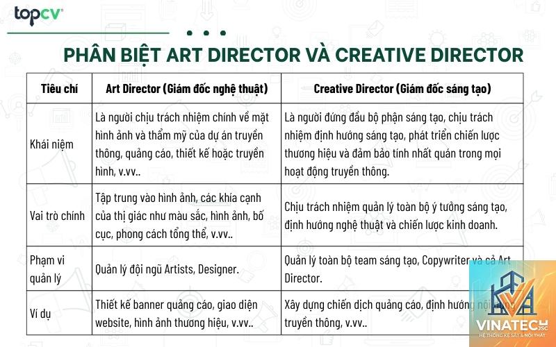 art director trong nội thất là gì - Hình 1