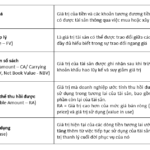 Asset Register là gì? Hướng dẫn chi tiết cách quản lý tài sản doanh nghiệp hiệu quả asset register là gì