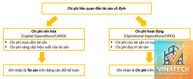 asset register là gì - Hình 2