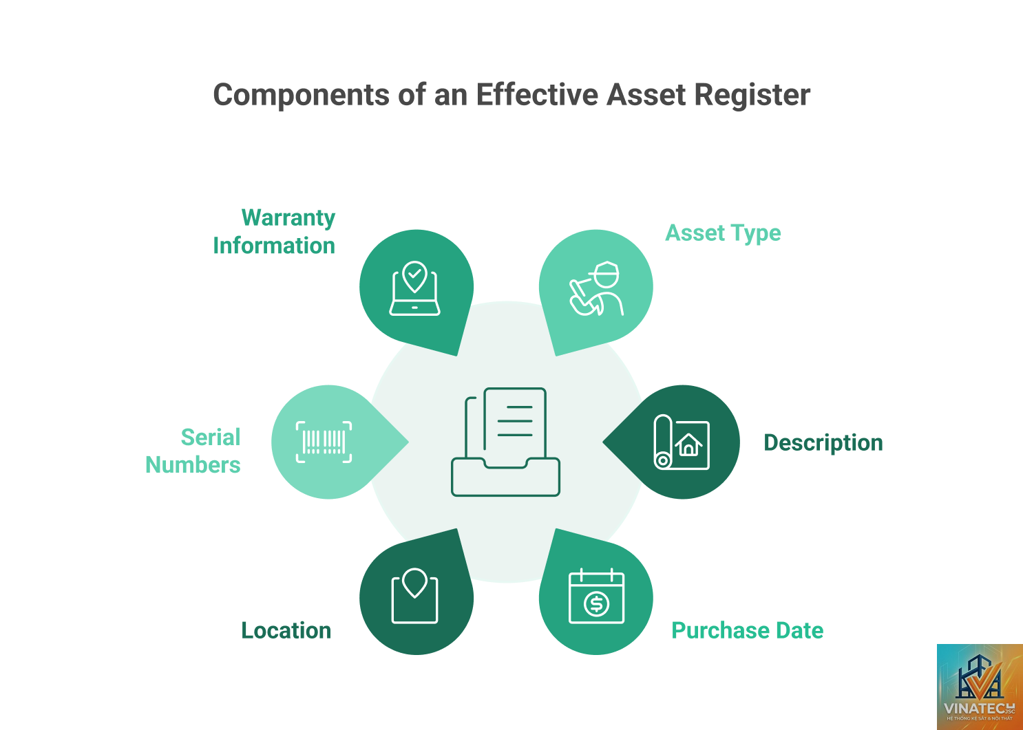 asset register là gì - Hình 3