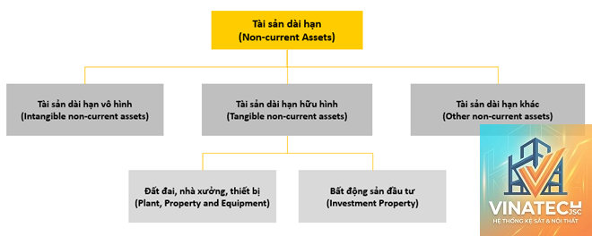 asset register là gì - Hình 4