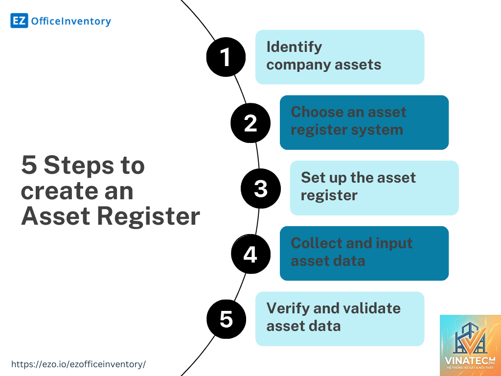 asset register là gì - Hình 5