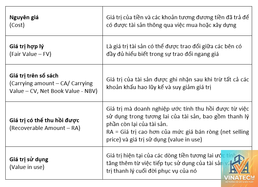 asset register là gì