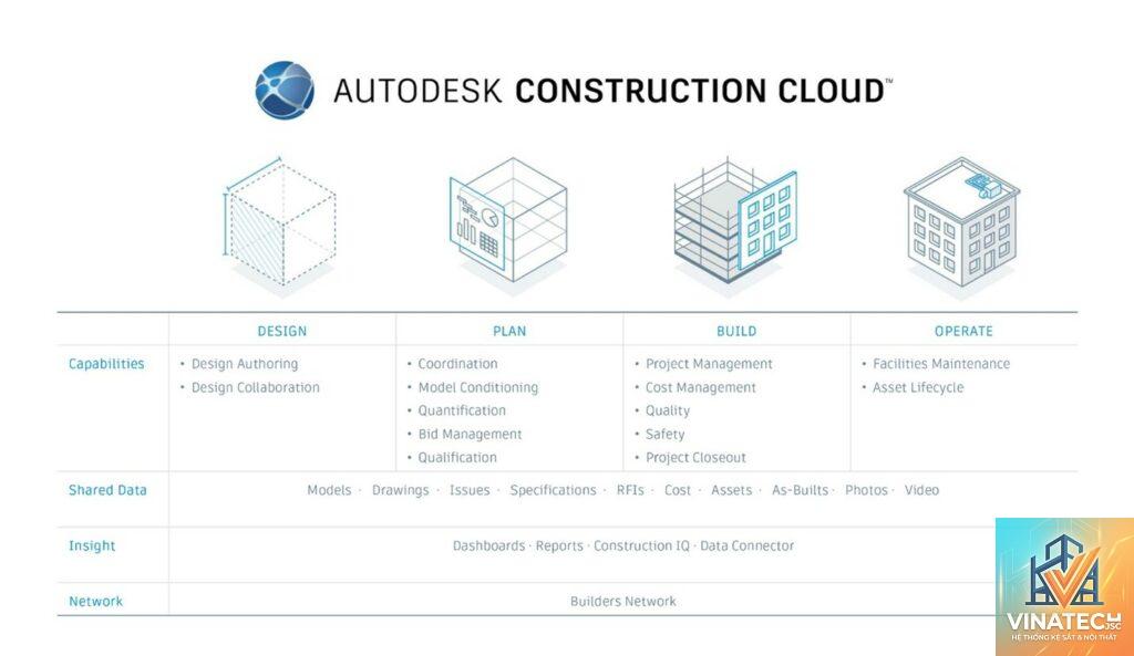 autodesk construction cloud là gì