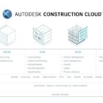 Autodesk Construction Cloud Là Gì? Giải Pháp Quản Lý Dự Án Xây Dựng Toàn Diện Trong Kỷ Nguyên Số autodesk construction cloud là gì