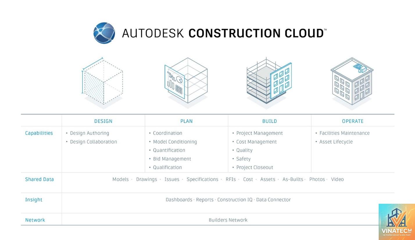 autodesk construction cloud là gì - Hình 1