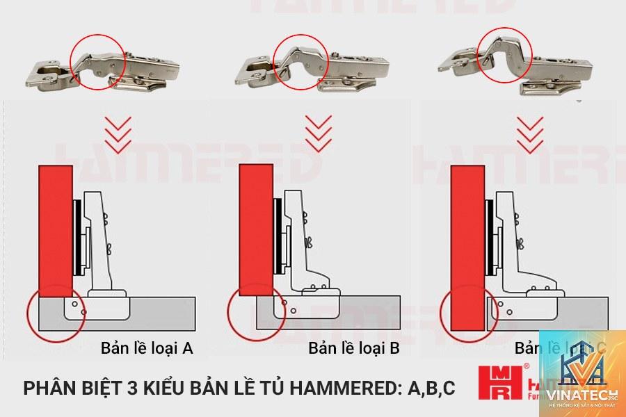 bản lề bật là gì - Hình 5