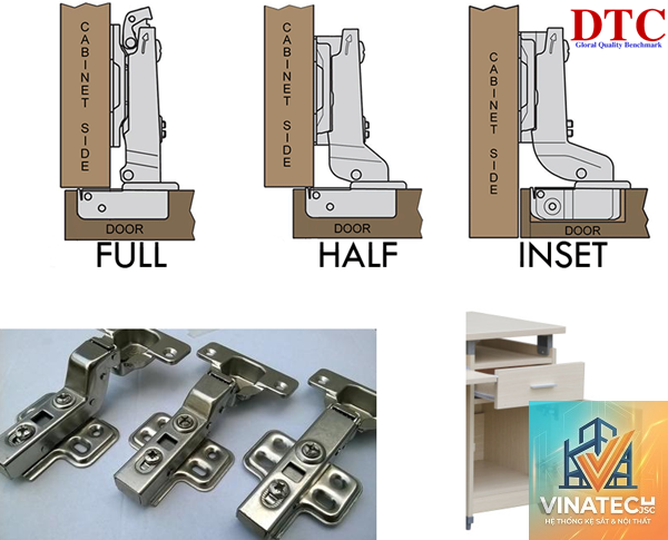 bản lề giảm chấn là gì - Hình 2