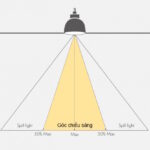 Beam Angle Là Gì? Hướng Dẫn Toàn Diện Từ Cơ Bản Đến Nâng Cao Về Góc Chiếu Sáng beam angle là gì