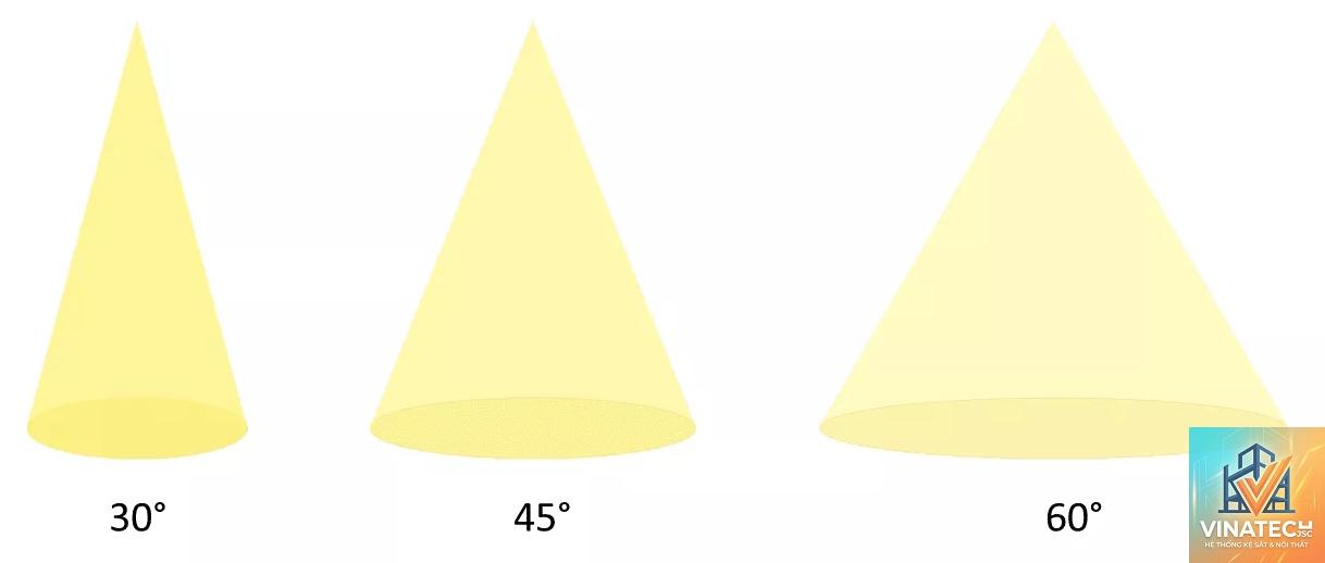 beam angle là gì - Hình 3