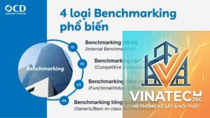 benchmarking là gì