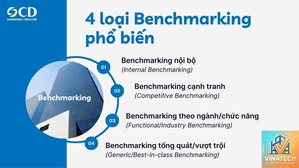 benchmarking là gì