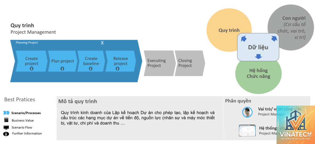 best practice trong thiết kế là gì