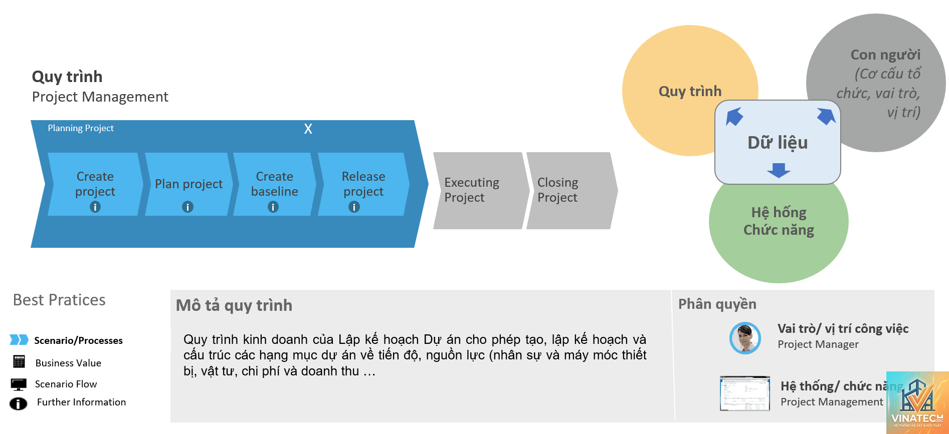 best practice trong thiết kế là gì - Hình 1