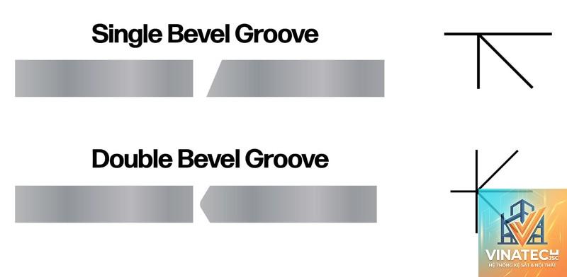 bevel edge là gì - Hình 3