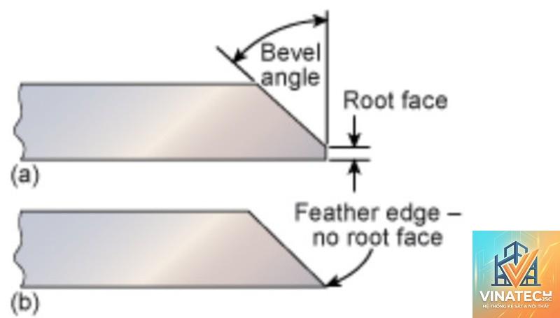 bevel edge là gì - Hình 5