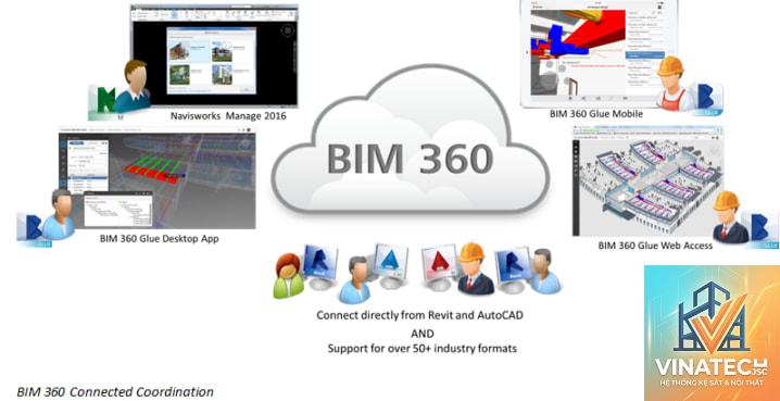 bim 360 là gì - Hình 2