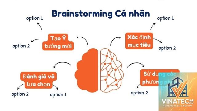 brainstorming là gì - Hình 1