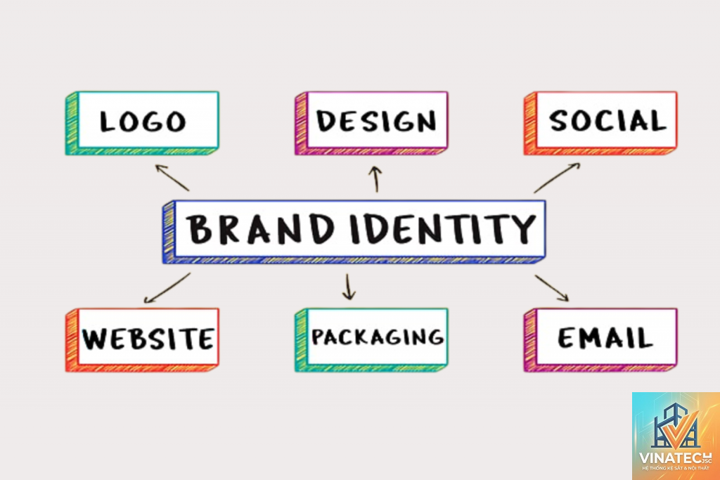 brand identity trong nội thất là gì