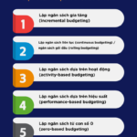 Budget Control Là Gì? Cẩm Nang Toàn Diện Về Kiểm Soát Ngân Sách Doanh Nghiệp budget control là gì