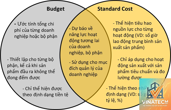 budget control là gì - Hình 4