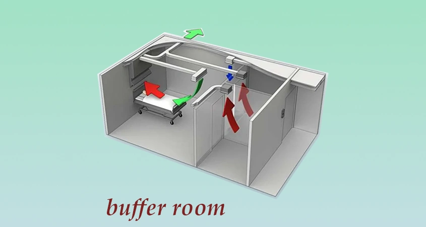 buffer space là gì - Hình 3