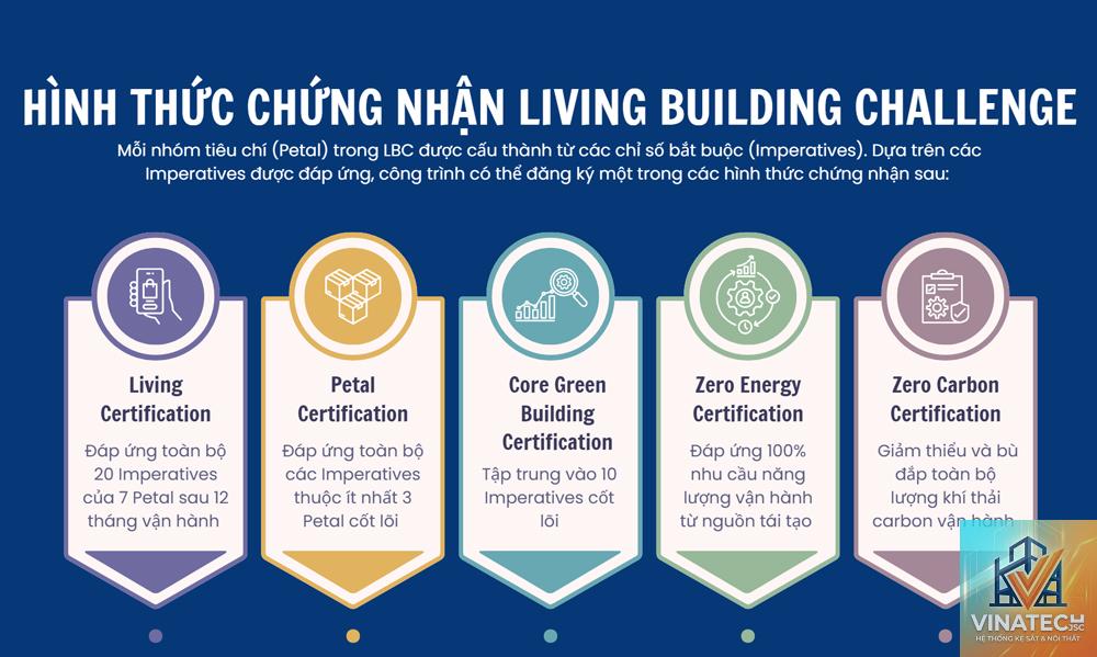 buildability là gì - Hình 5