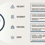 Building Code là gì? Hướng dẫn toàn diện về quy chuẩn xây dựng cho mọi công trình building code là gì