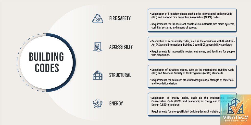 building code là gì - Hình 1