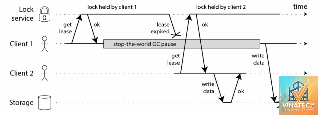 bulkhead là gì