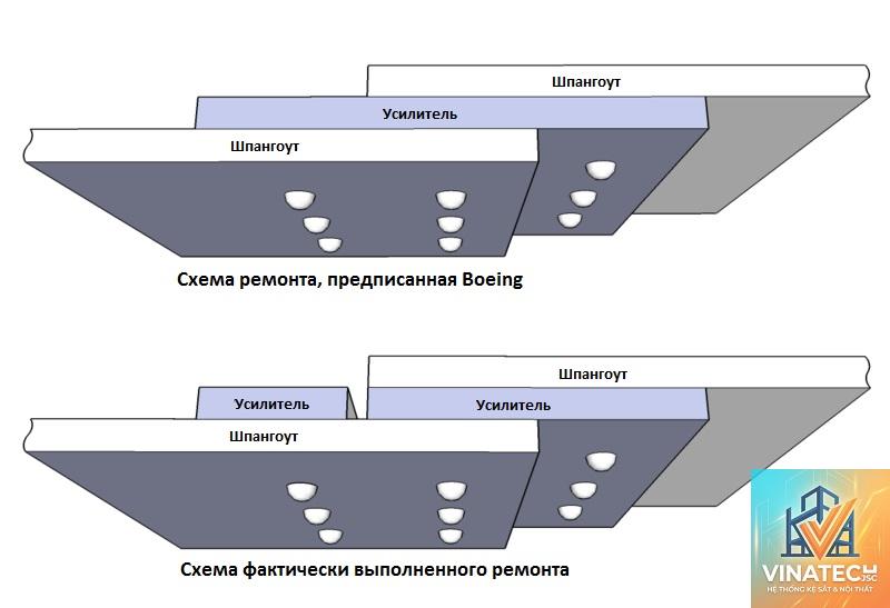 bulkhead là gì - Hình 3