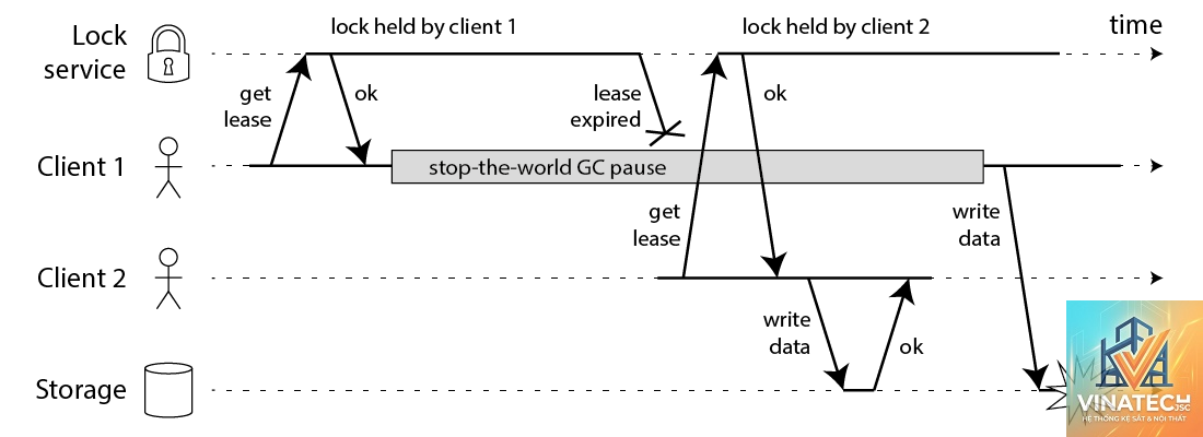 bulkhead là gì - Hình 1