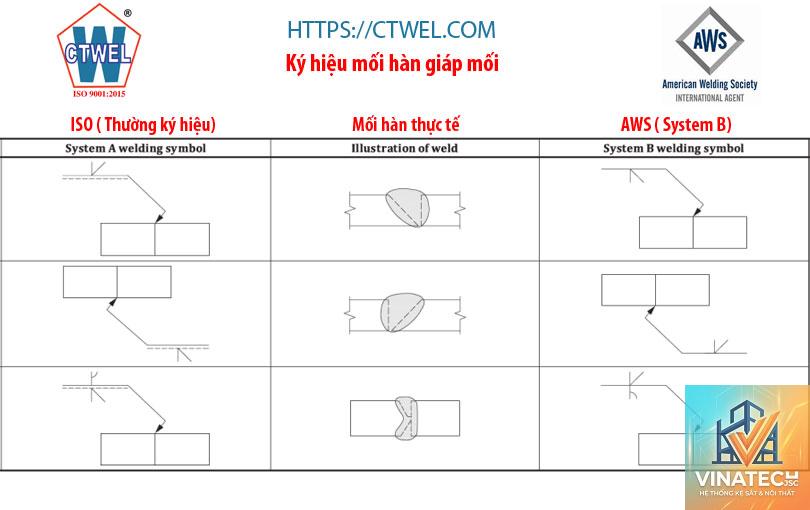 butt joint là gì - Hình 3