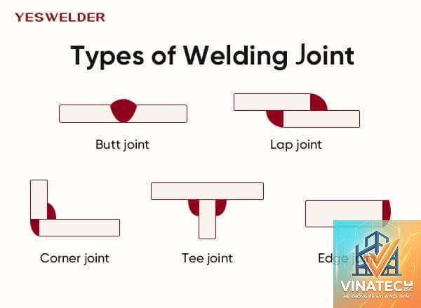 butt joint là gì - Hình 4