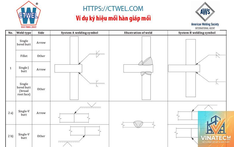 butt joint là gì - Hình 5