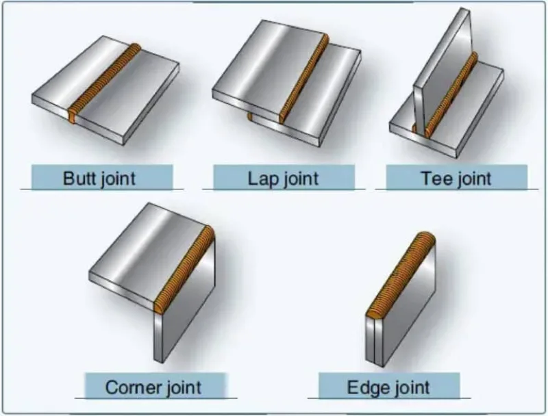 butt joint là gì