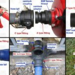 cam lock fitting là gì