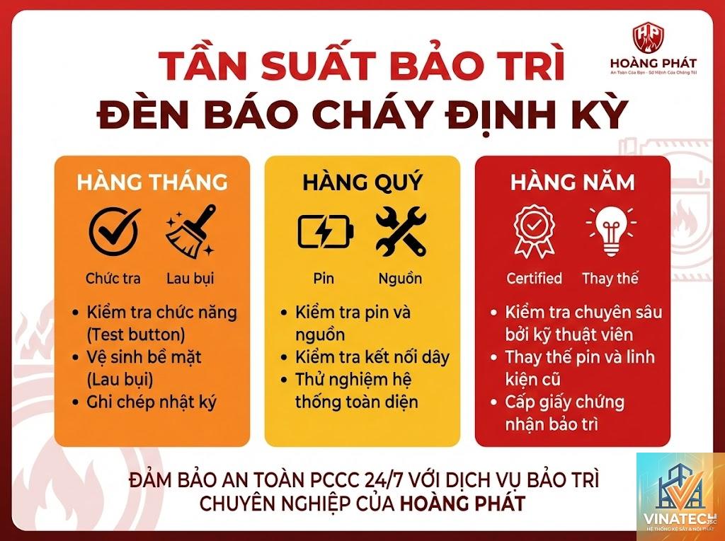 cẩm nang bảo trì nội thất định kỳ - Hình 2