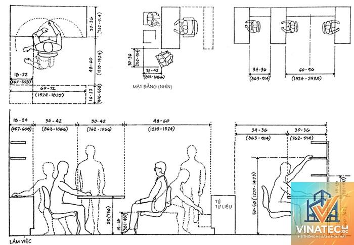 cẩm nang ergonomics trong nội thất - Hình 2