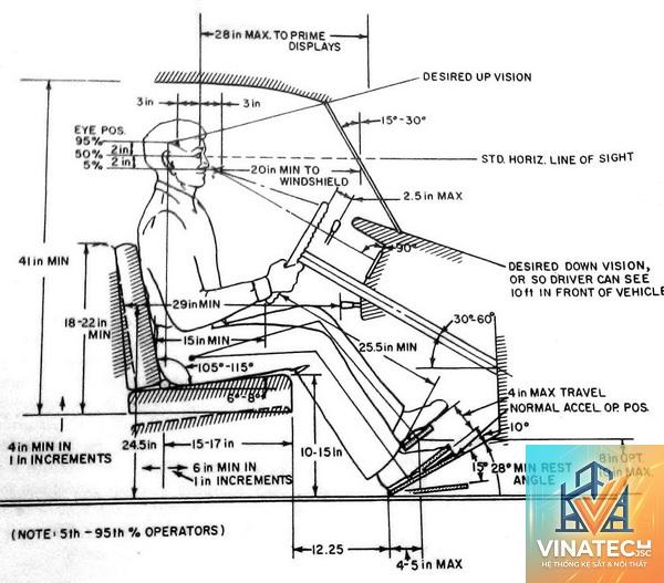 cẩm nang ergonomics trong nội thất - Hình 4