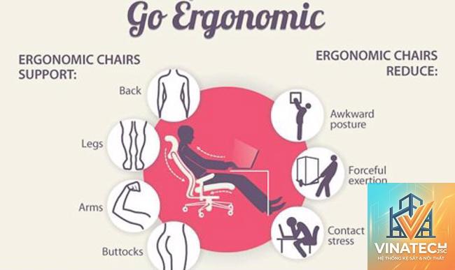 cẩm nang ergonomics trong nội thất - Hình 5