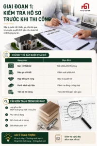 cẩm nang giám sát thi công nội thất