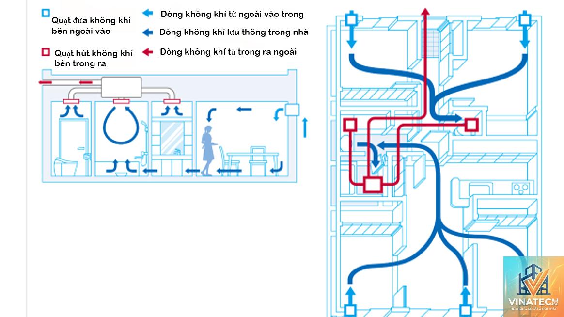 cẩm nang khoảng cách lưu thông trong nhà - Image 2